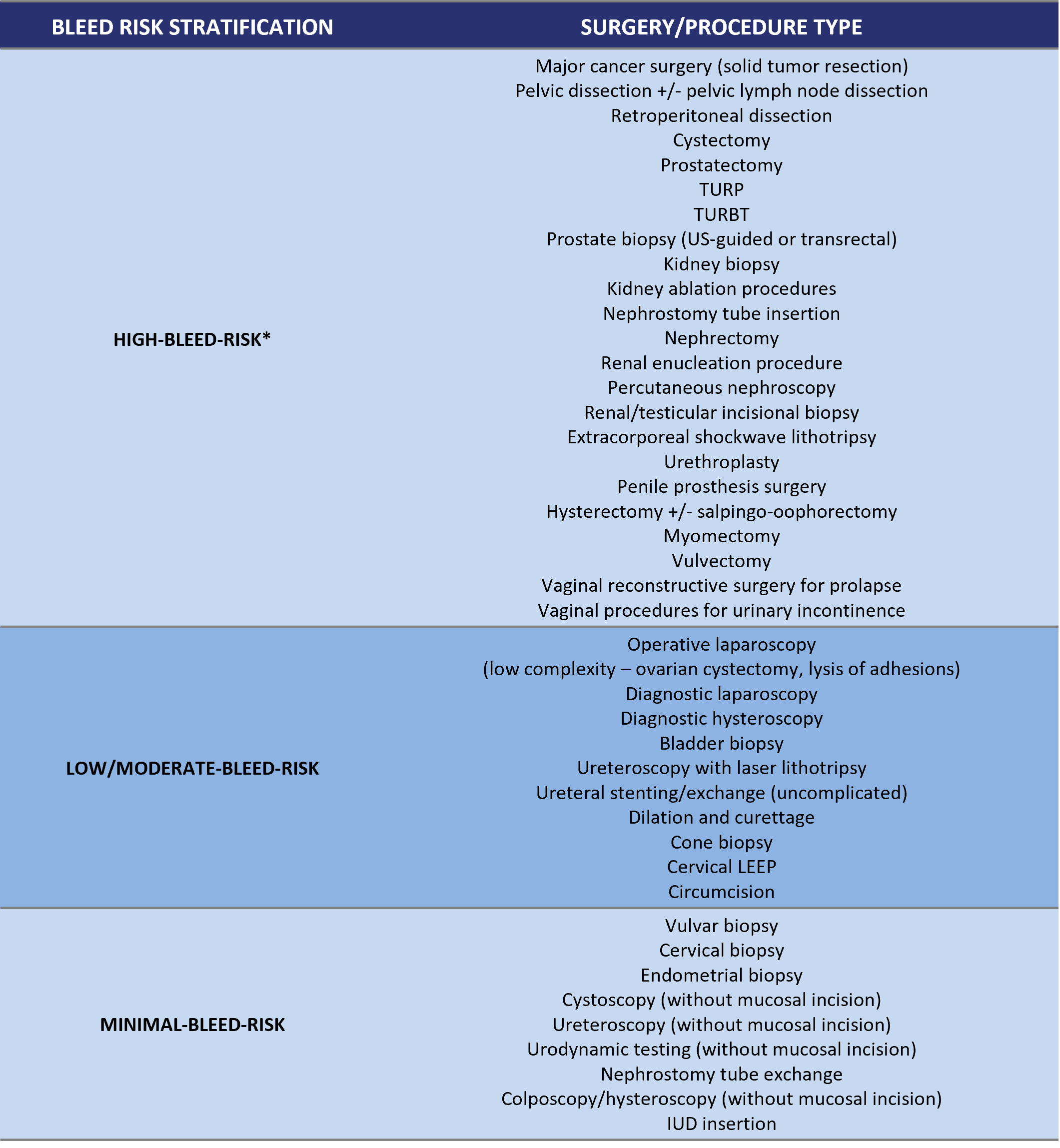 Thrombosis Canada