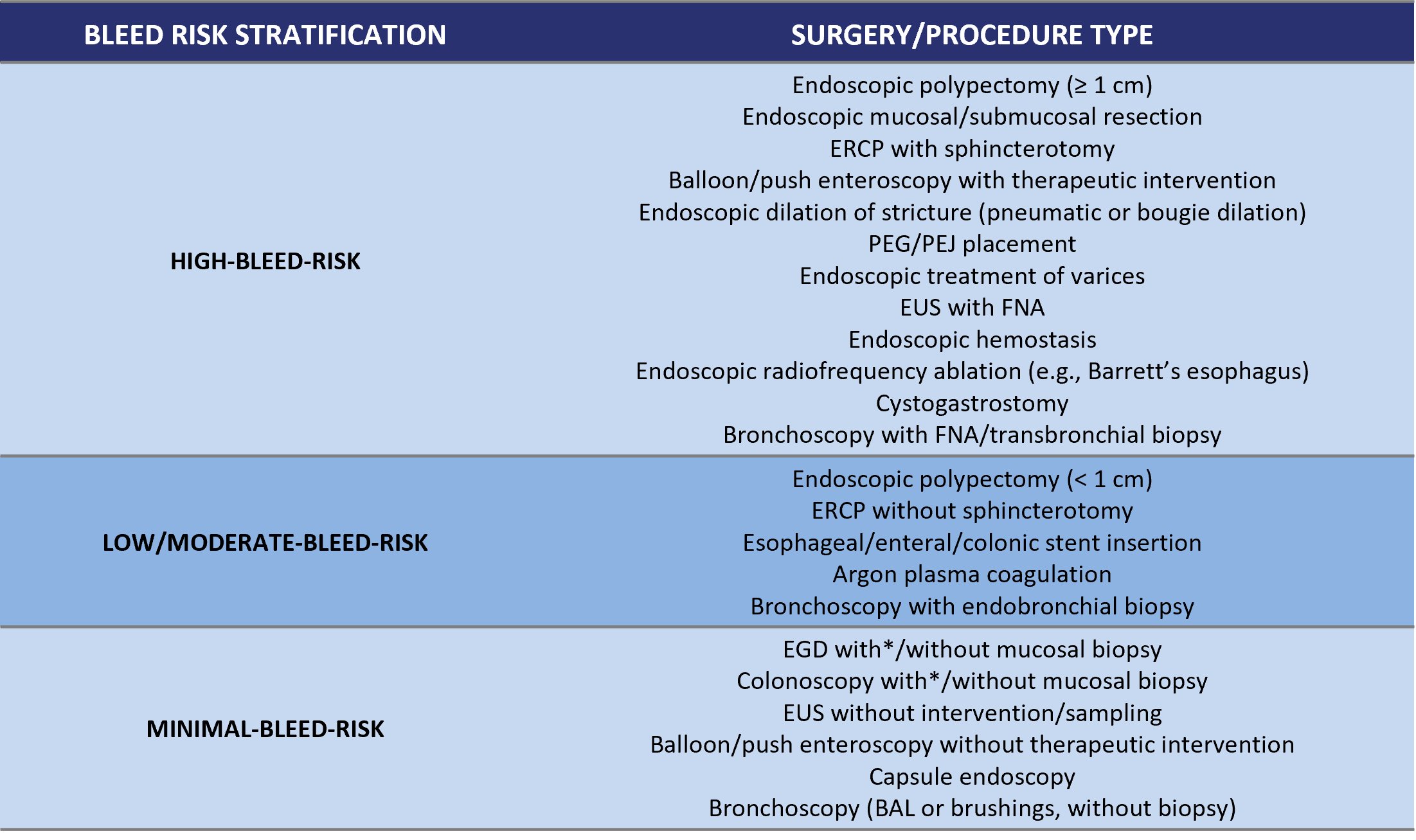 Thrombosis Canada