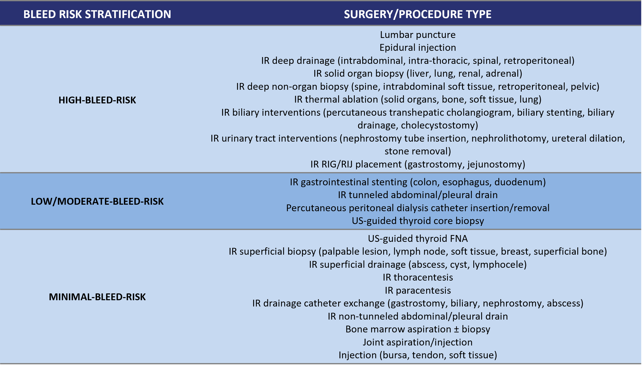 Thrombosis Canada