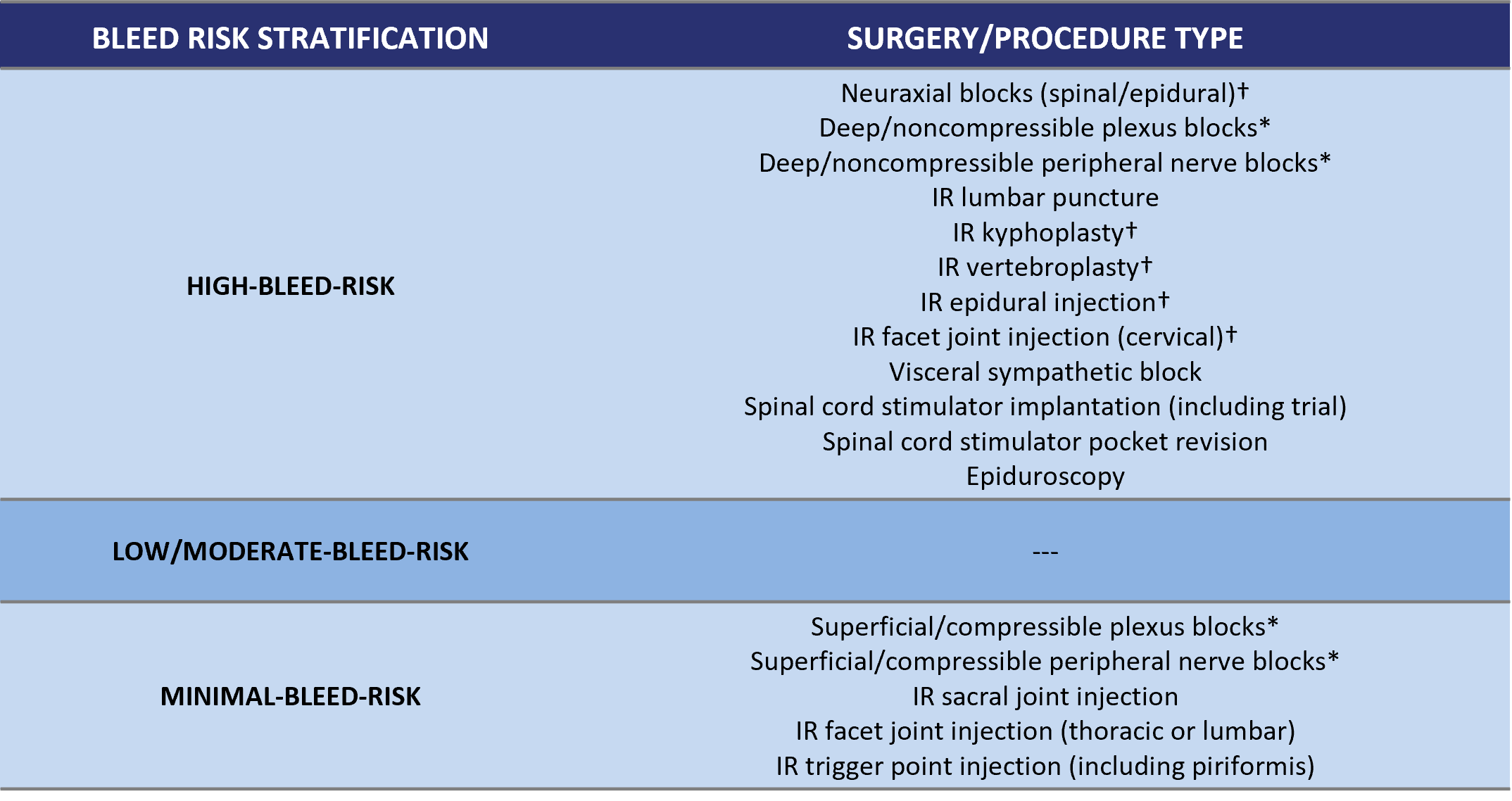 Thrombosis Canada