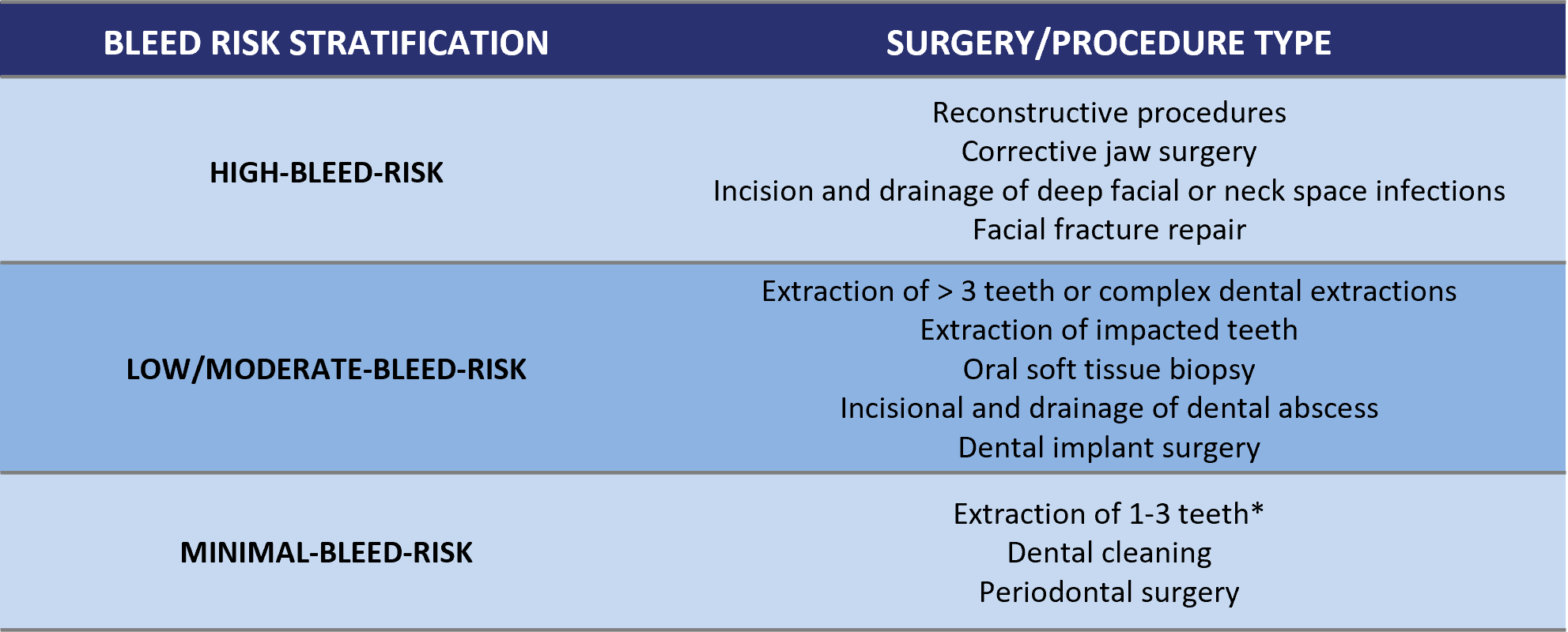Thrombosis Canada