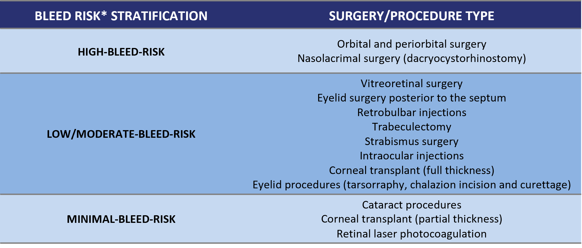 Thrombosis Canada